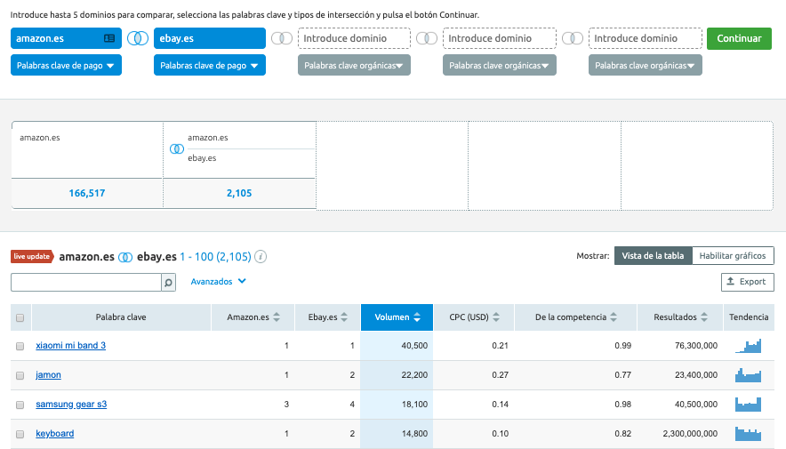 seo ppc palabras clave de pago y cpc