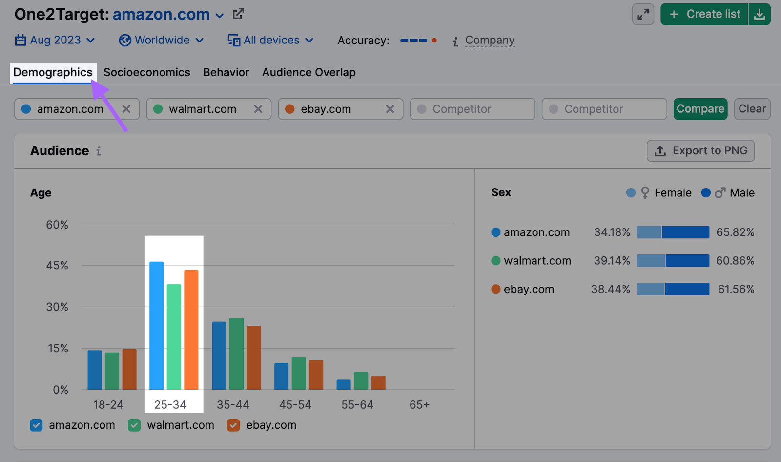 “Demographics” tab in One2Target tool