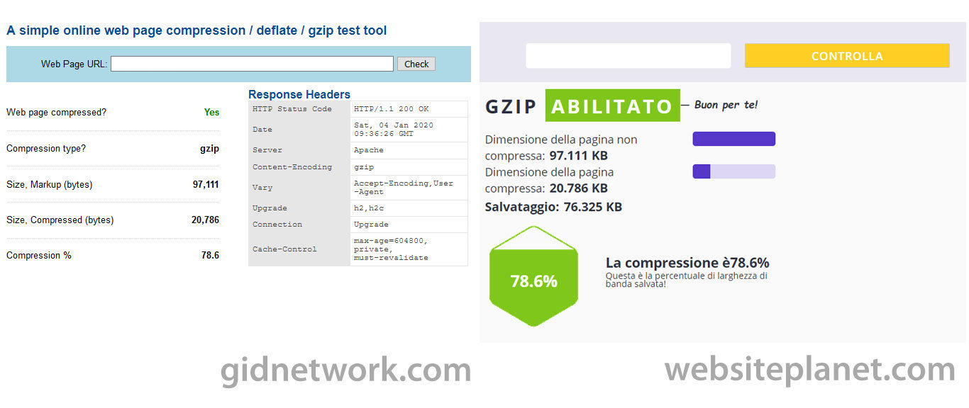 Come verificare la compressione GZip sul tuo sito