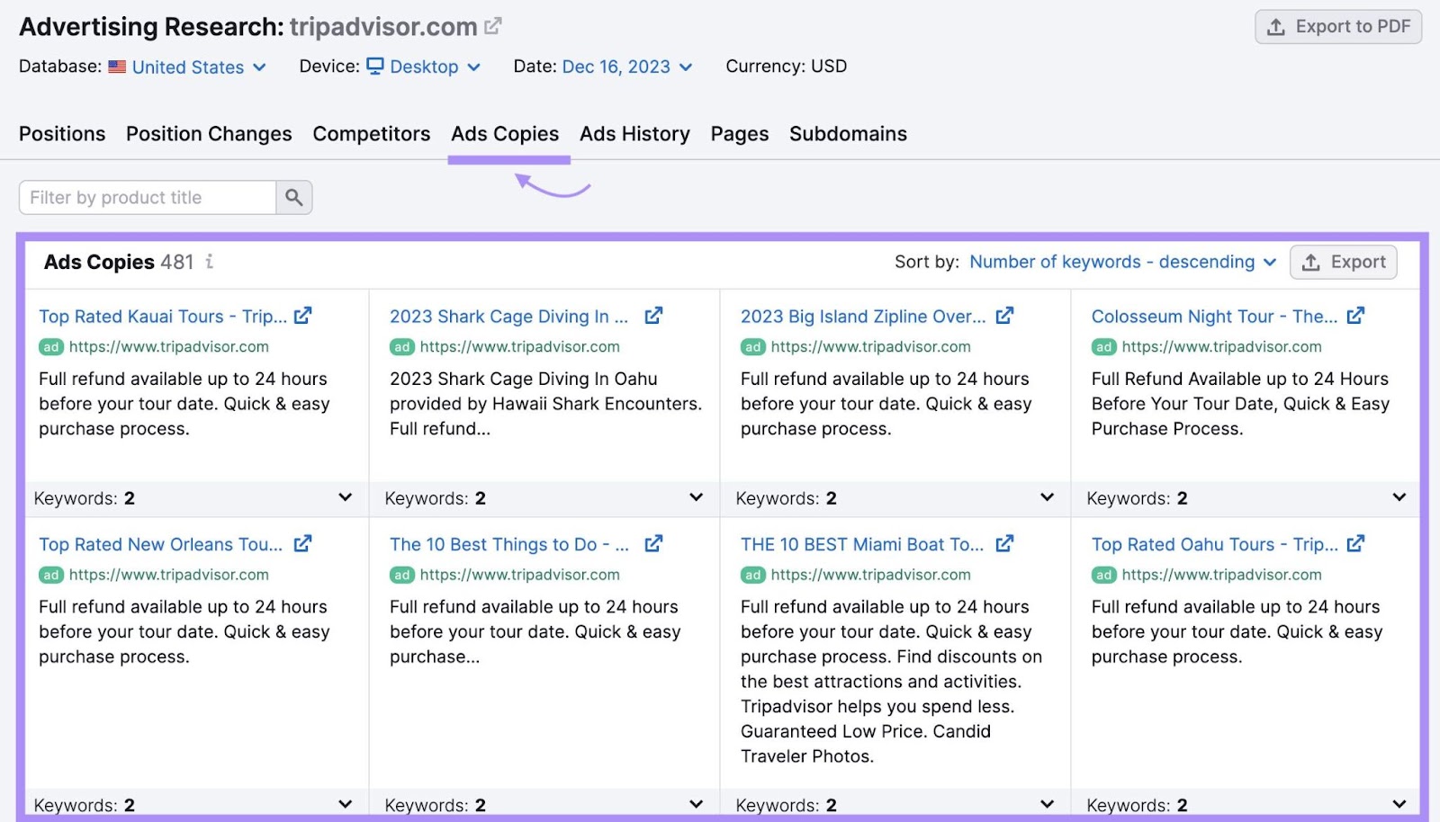 "Ads Copies" dashboard for "tripadvisor.com" in Advertising Research tool