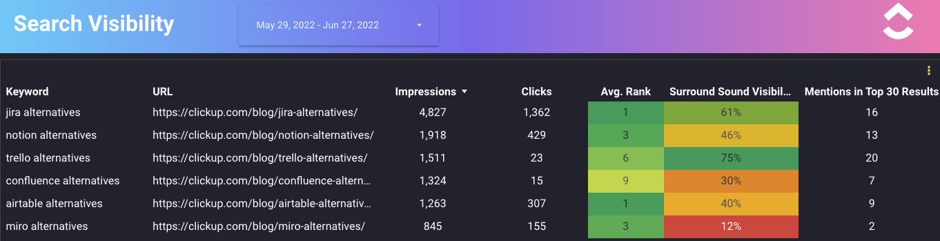 Search Visiblity dashboard