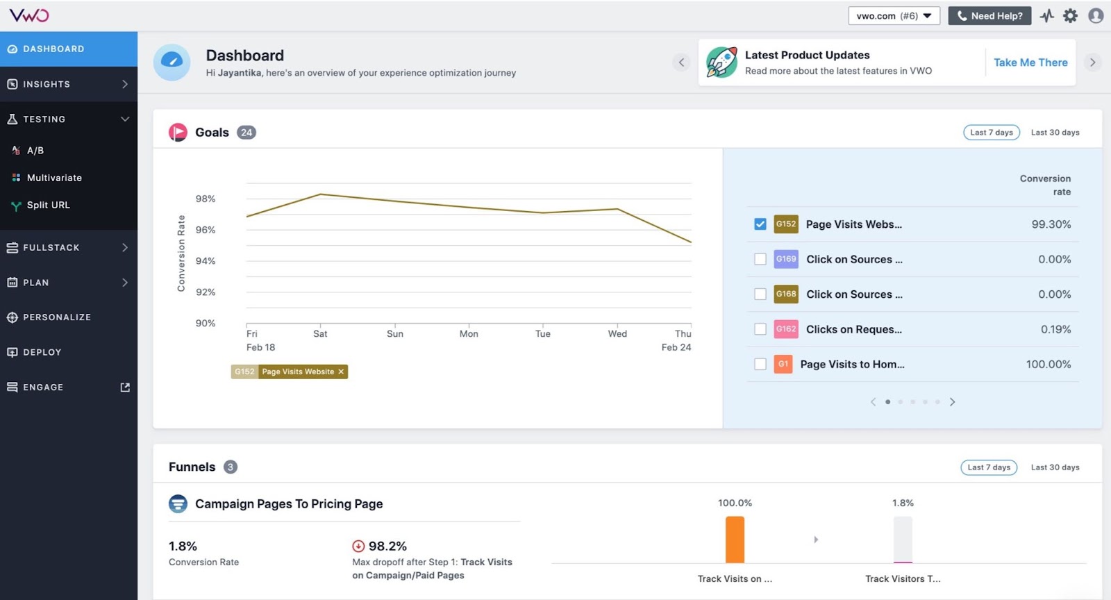 VWO testing dashboard