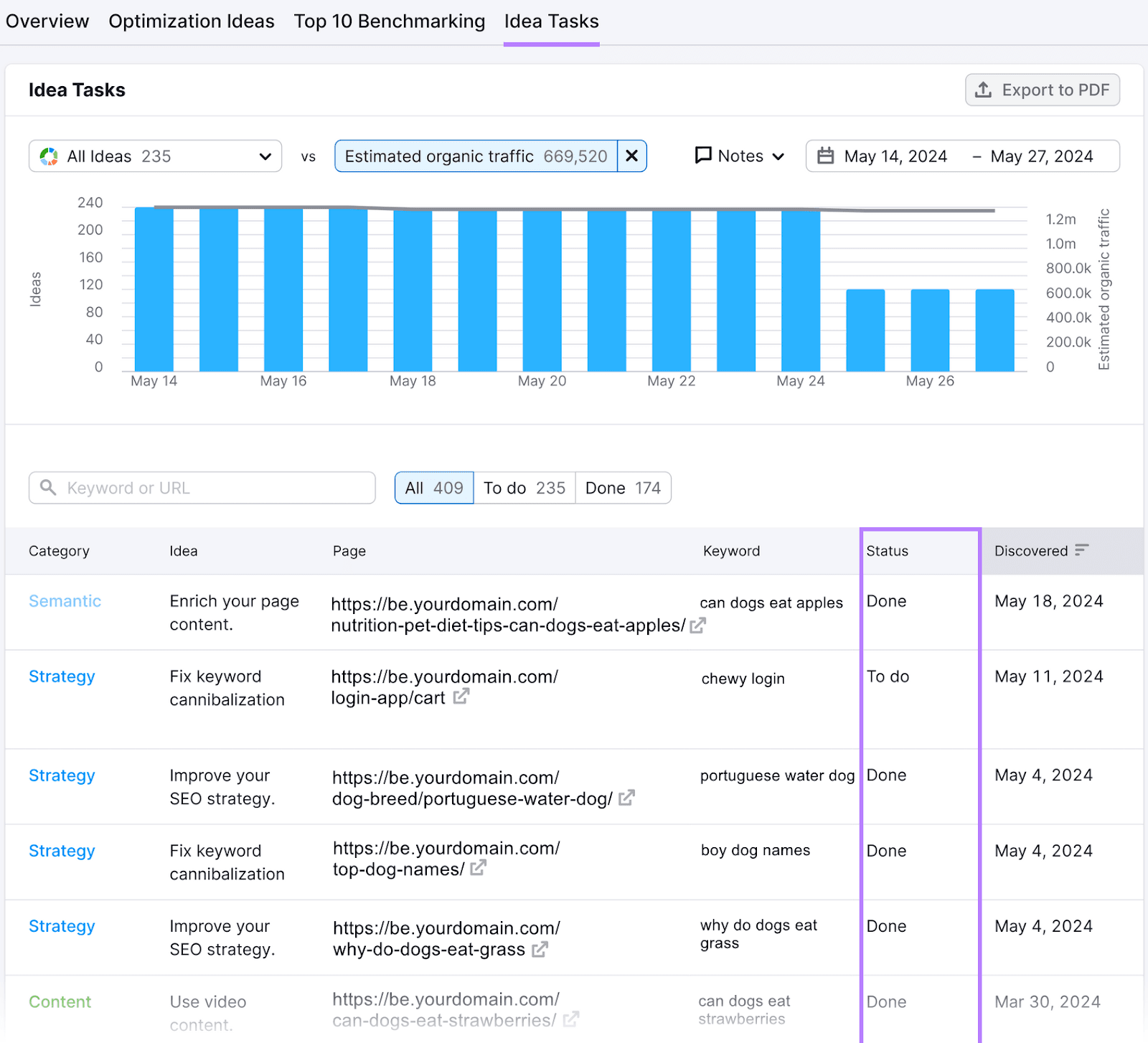 "Idea Tasks" report in On Page SEO Checker tool with filter options, a detailed task table, etc.