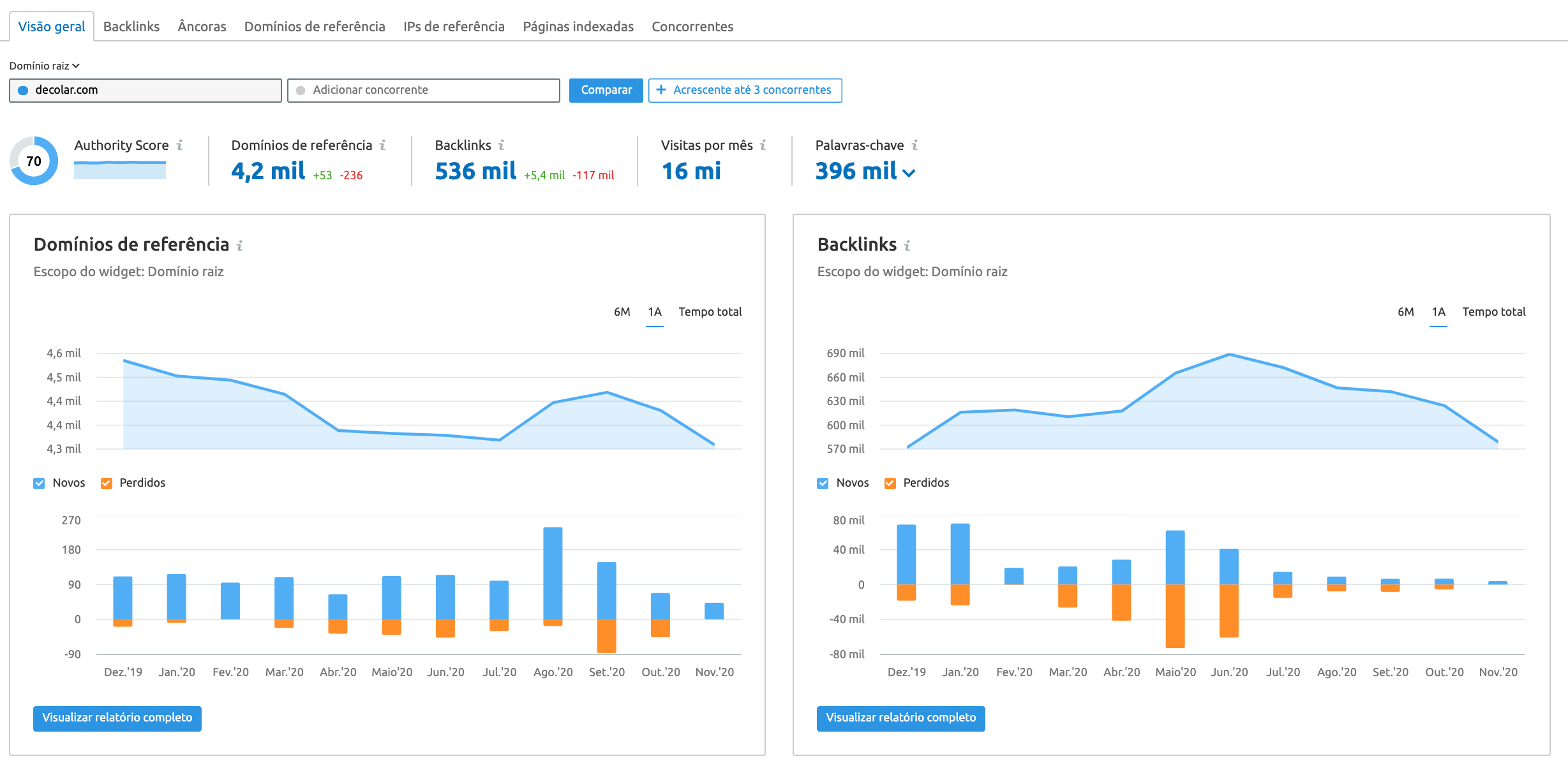 Perfil de backlinks