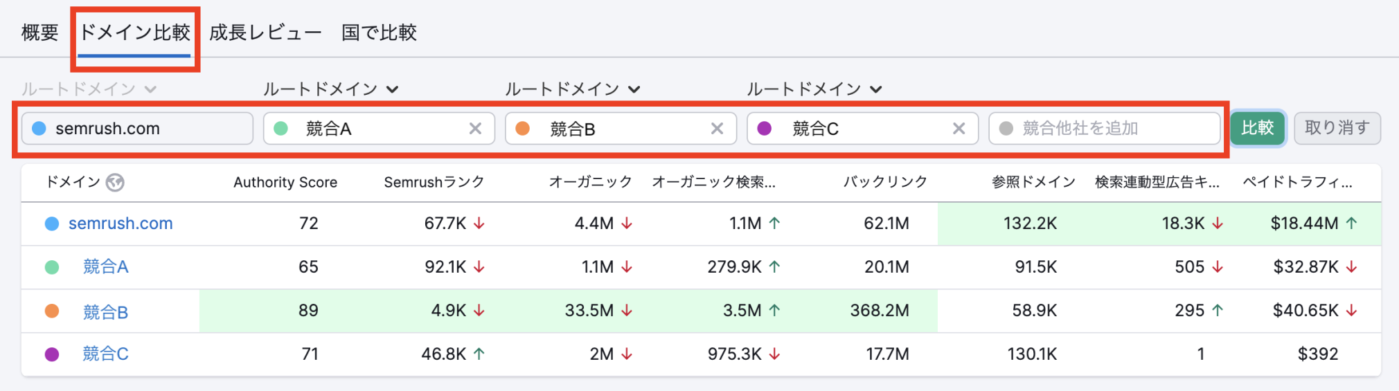 ドメイン比較