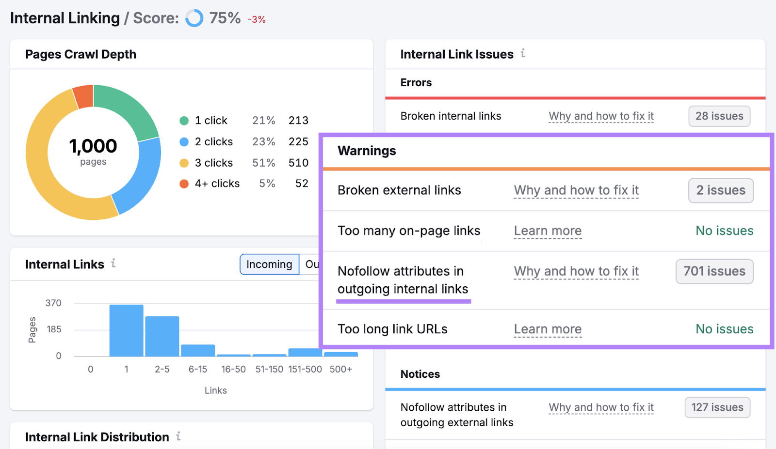 Nofollow attributes successful outgoing psyche links issues are highlighted.