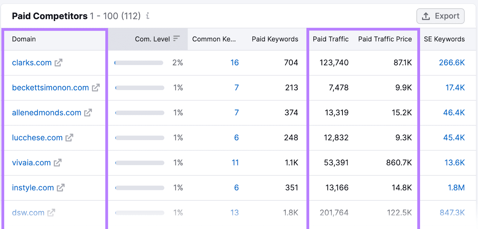 "Paid Competitors" array  successful  Advertising Research tool