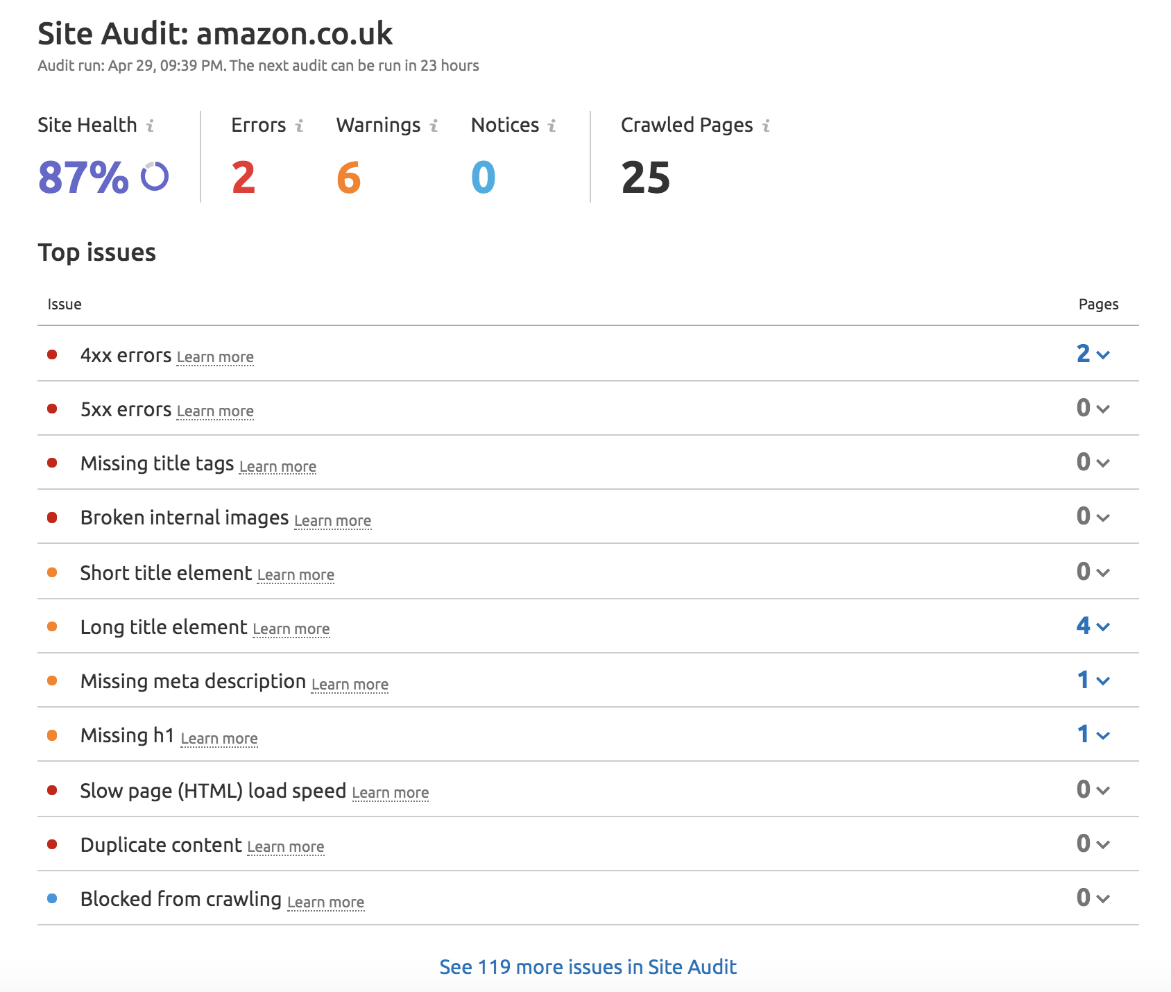SEMrush site audit