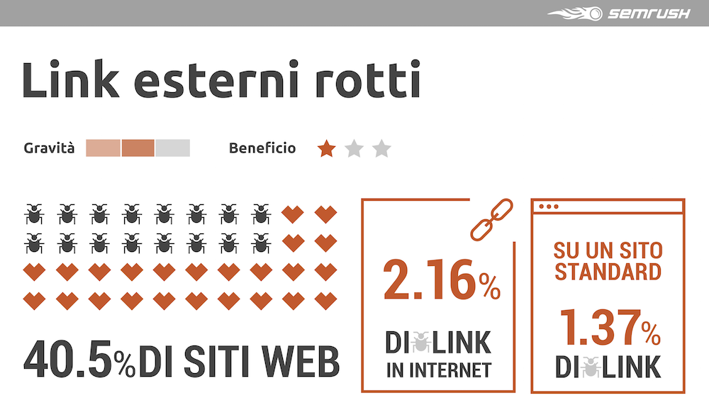 Link building interna: l'impatto di un errore di link esterni rotti