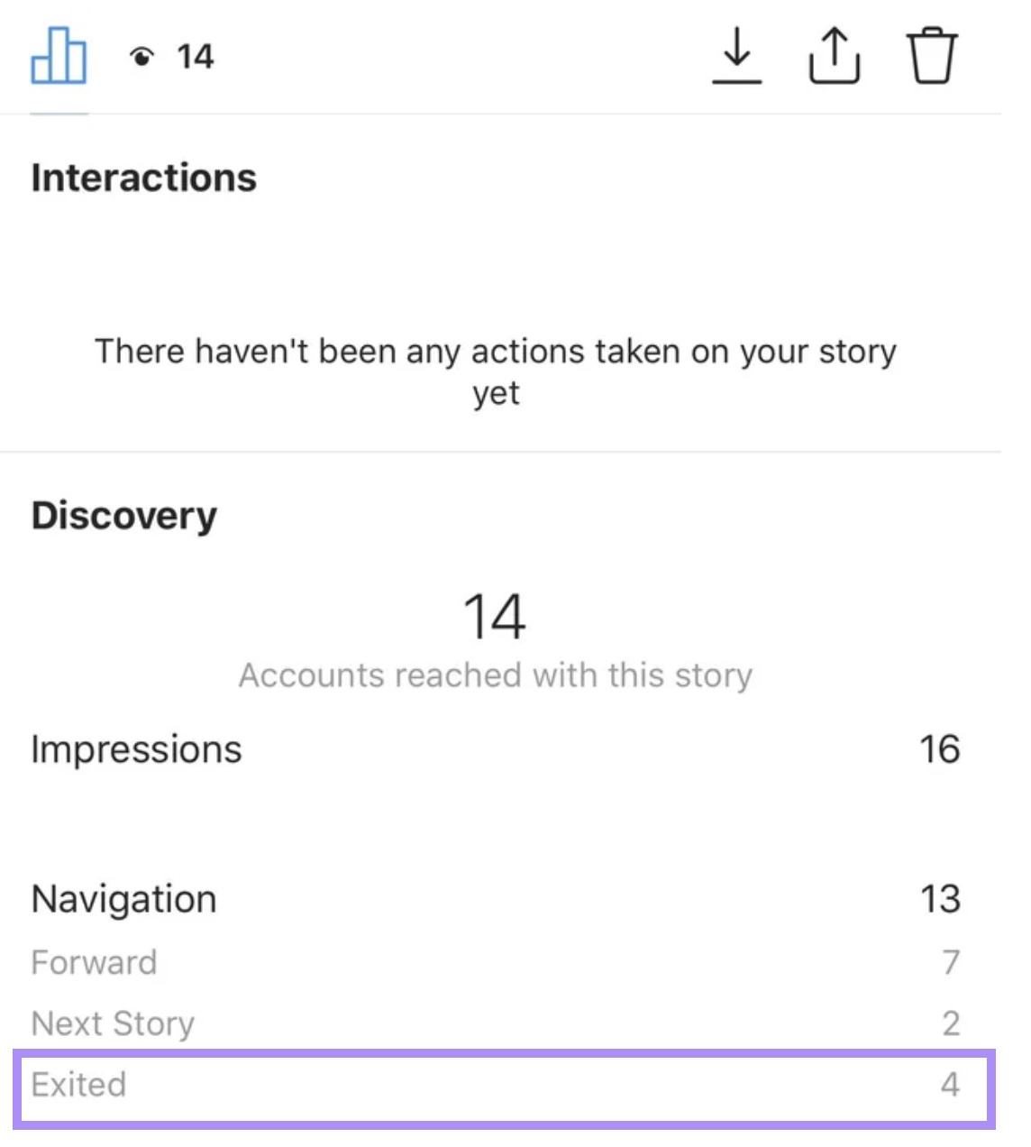 Instagram story metrics, with "exited" interactions highlighted