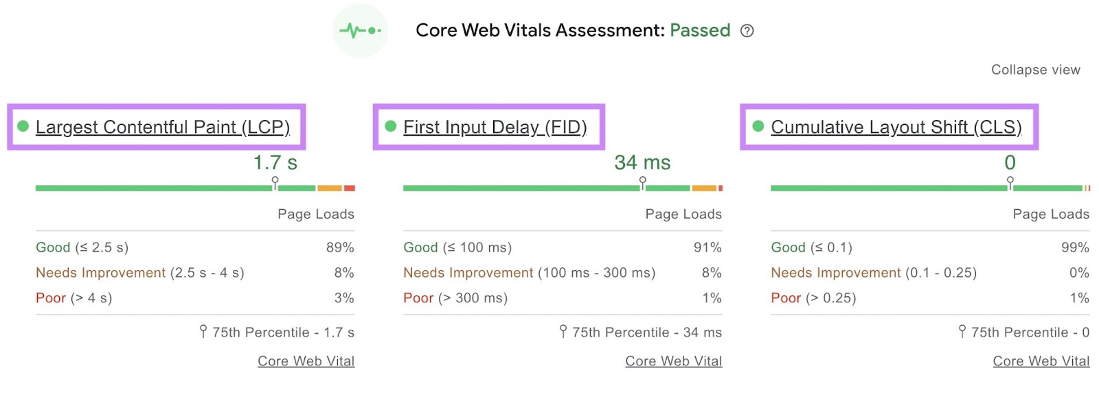 Core Web Vitals assessment report
