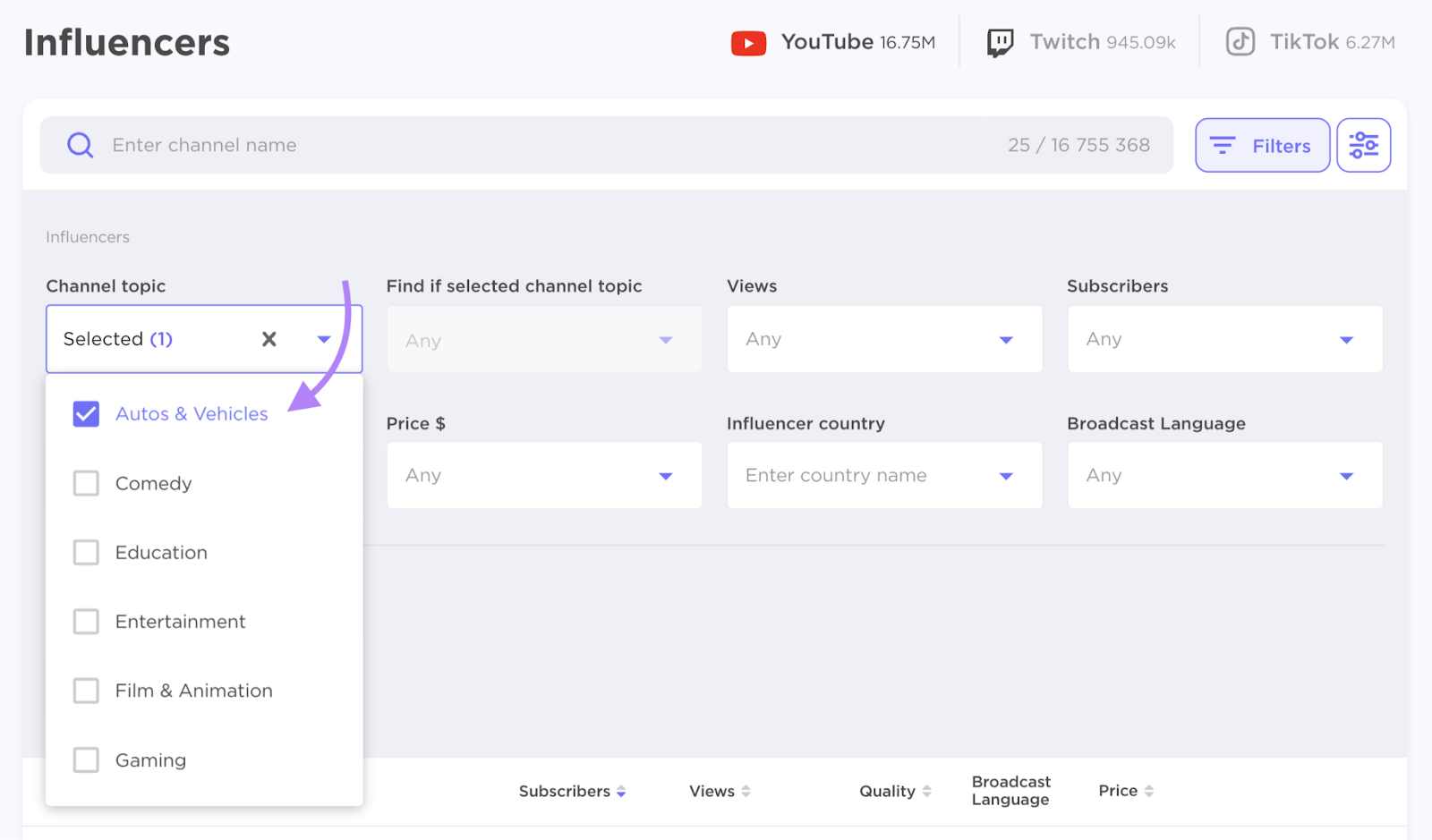 "Channel topic" filter set to "Autos & Vehicles"