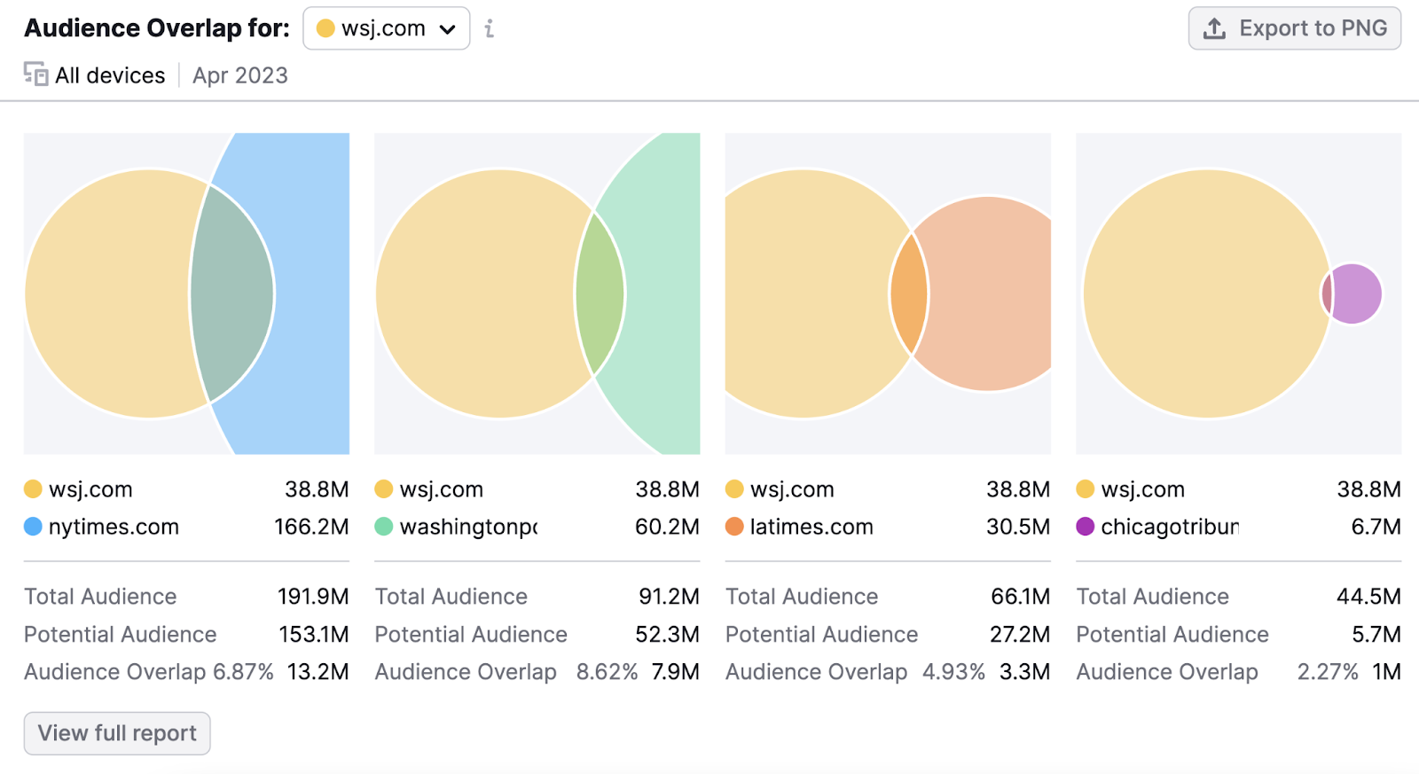 Tennessee Banker Magazine: Three strategies to combat analysis paralysis -  Dark X - Webflow Ecommerce website template