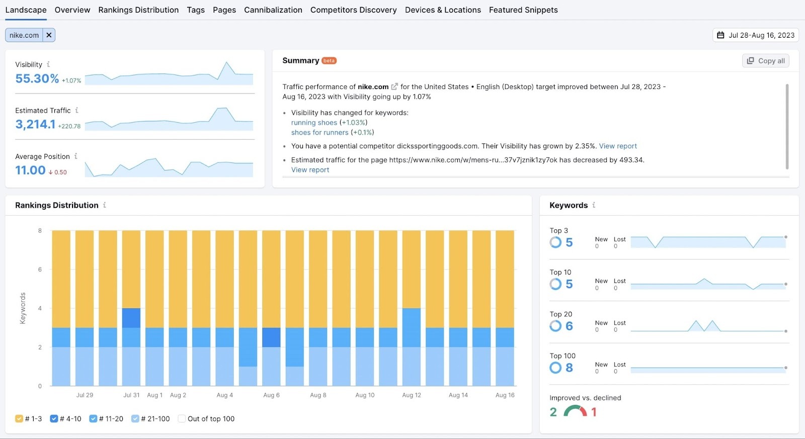 10 Benefits of Search Engine Optimization