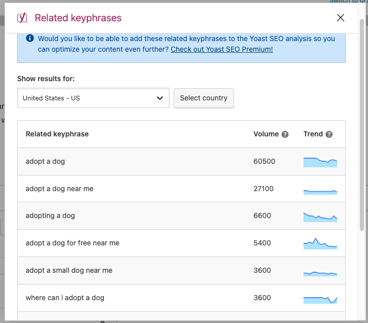 The Related Keyphrases tool, as seen by free Yoast SEO users. There are three columns from left to right: related keyphrase, volume, and trend.