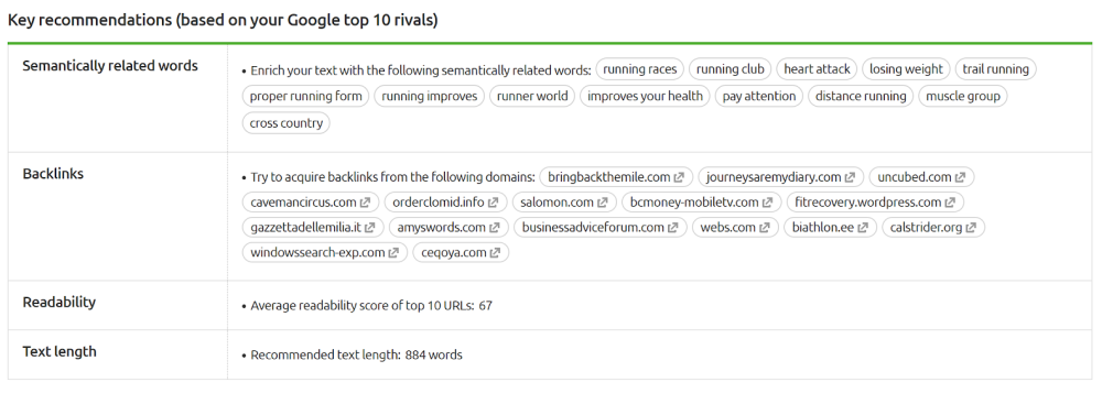 SEMrush SEO Content Template