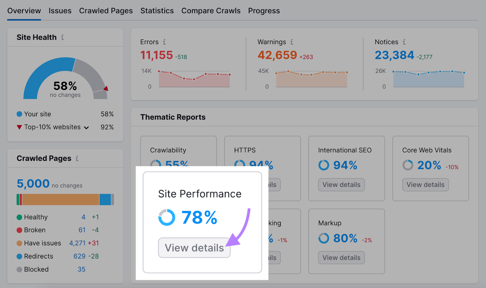 “Site Performance” section highlighted in Site Audit dashboard
