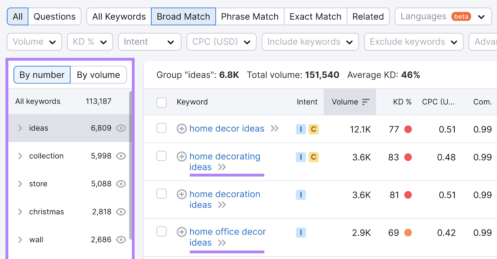 Keyword Magic Tool results for "home decor"