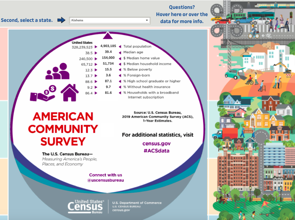 US Census Data Tools