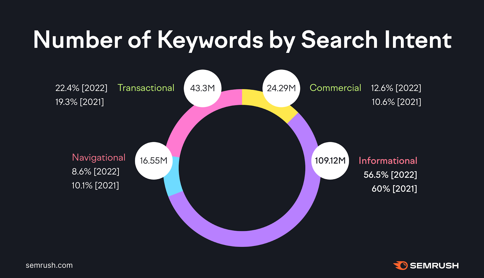 Keyword Stats 2025 2020-06-06 at 19_24_30