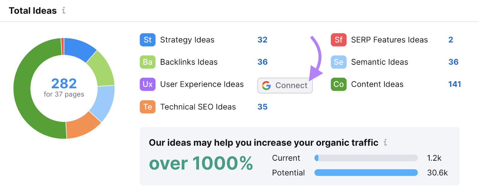 “Connect” button next to “User Experience Ideas" highlighted in On Page SEO Checker