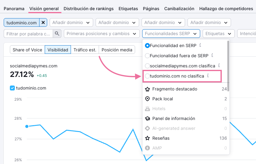 Funcionalidades SERP