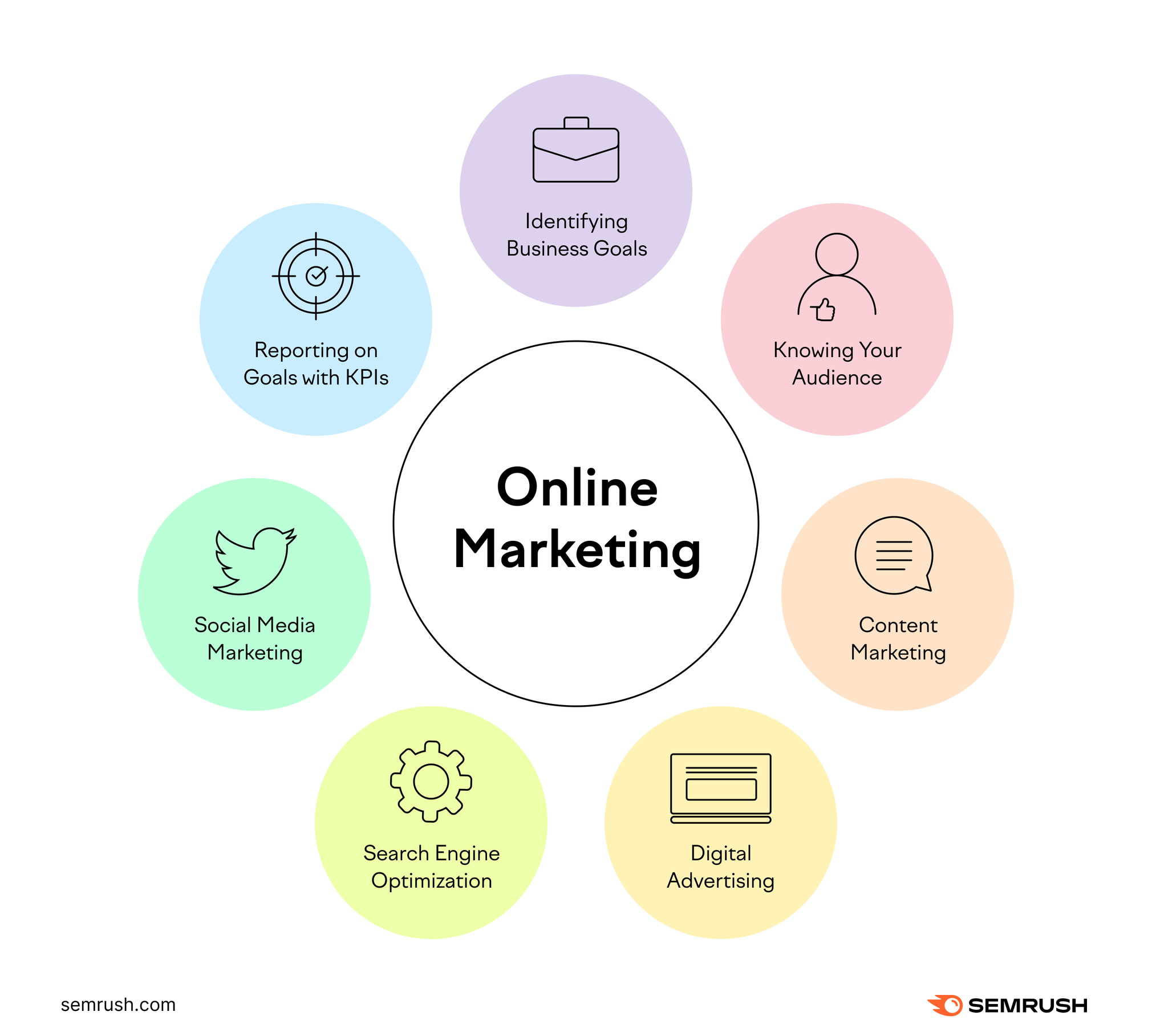 UNO online marketing business