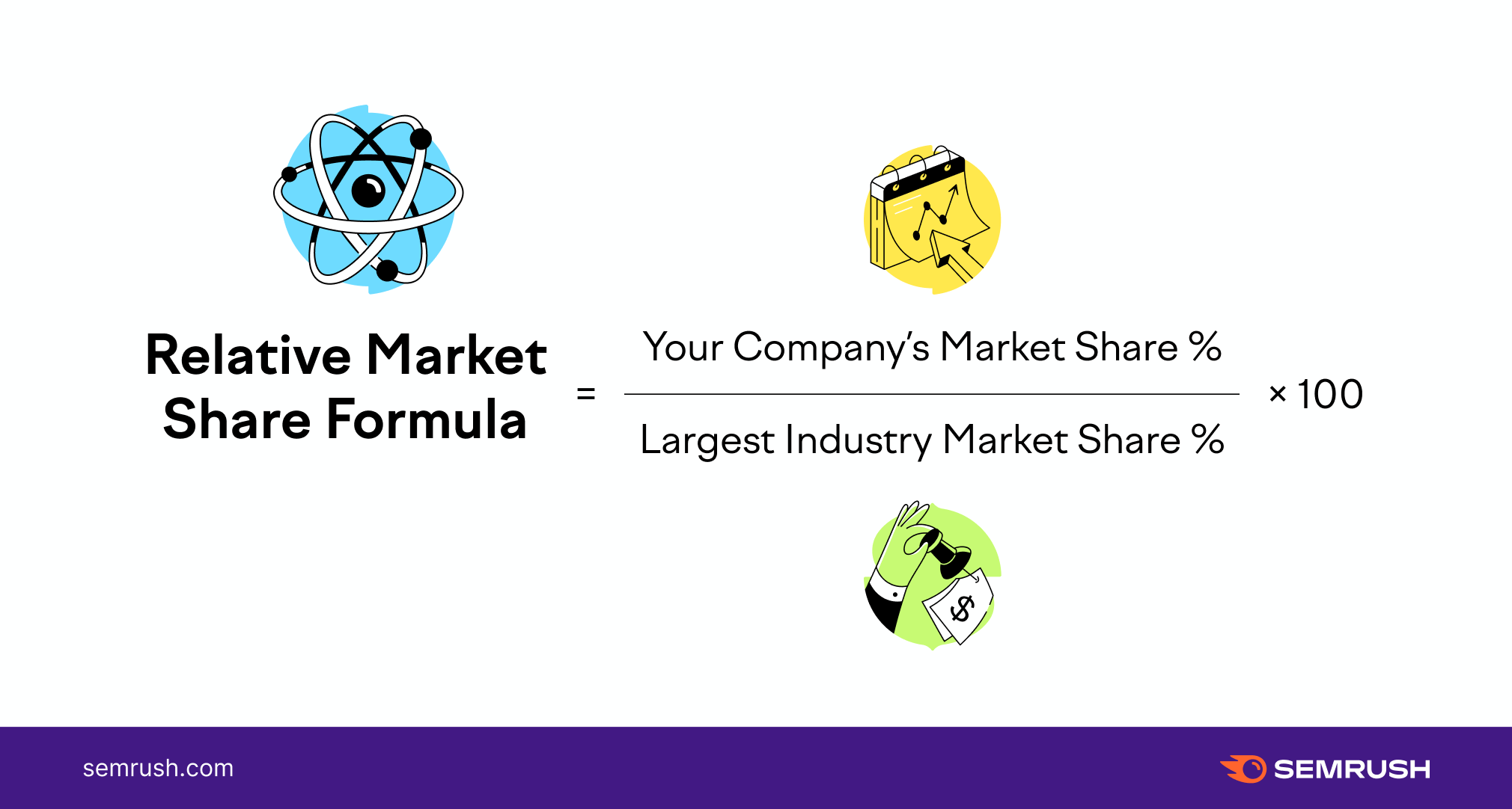 relative market share formula