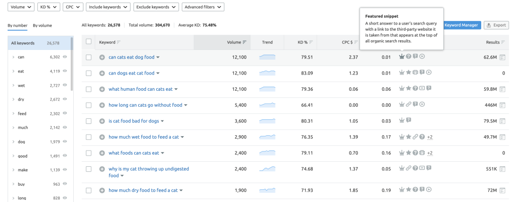 questions keyword magic tool featured snippet