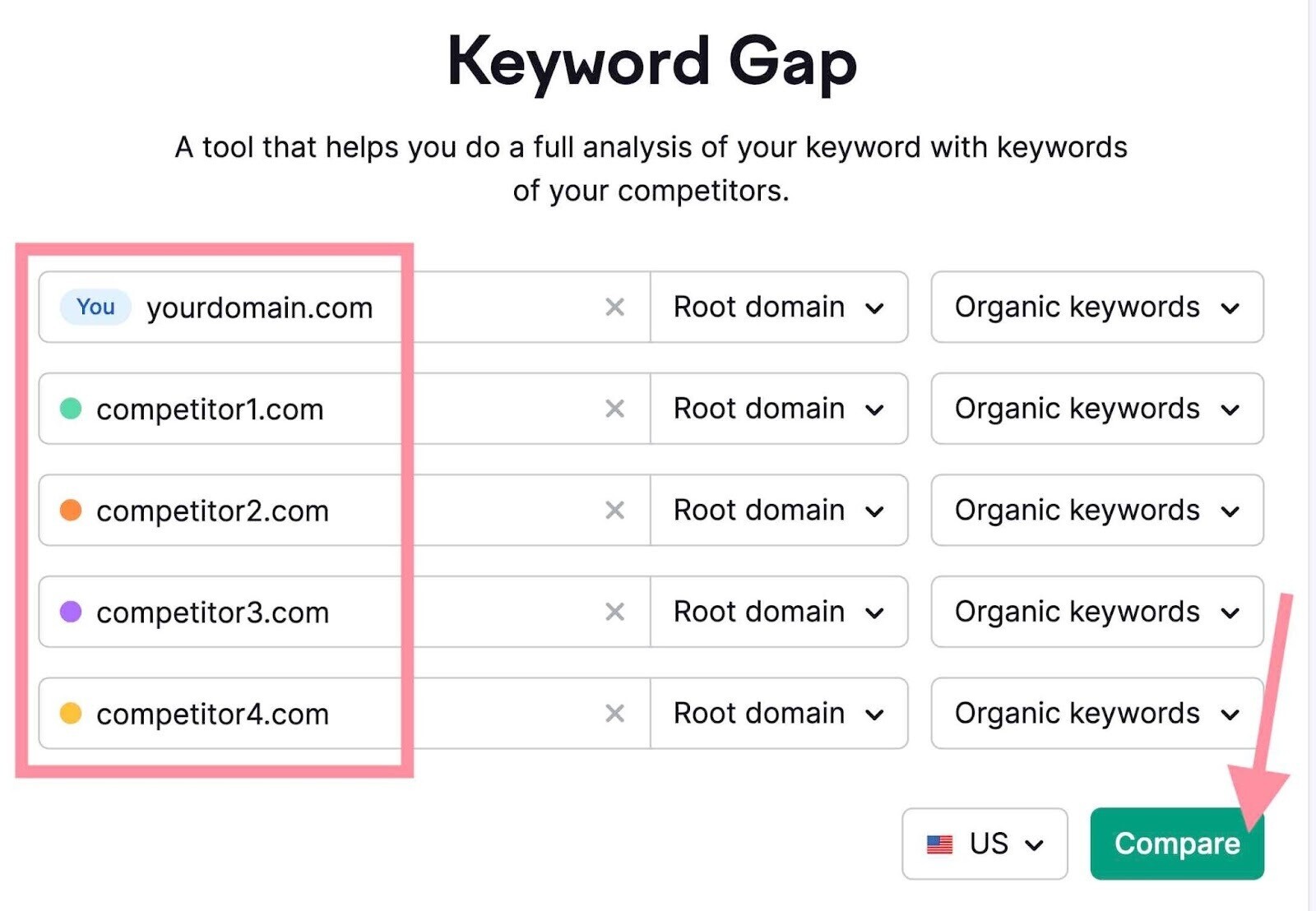 check competition for your target keywords