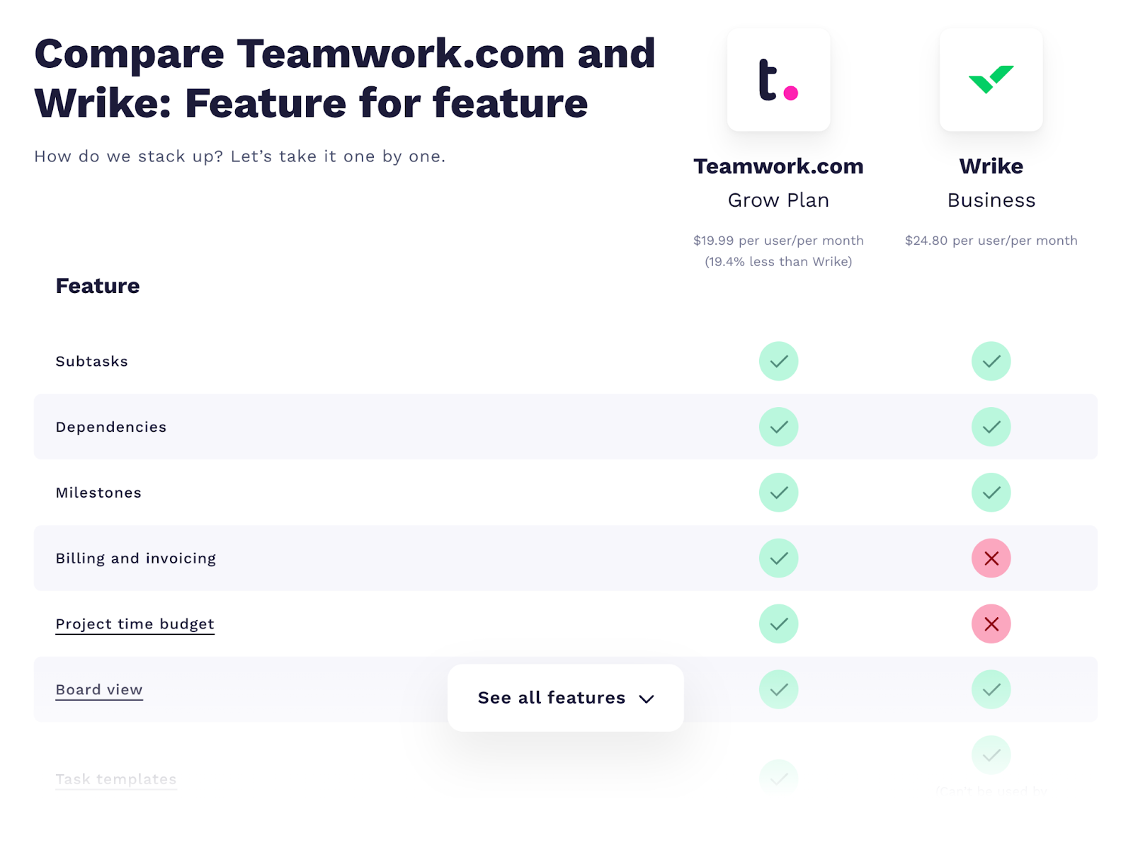 Features comparison section has check marks for each brand's features.