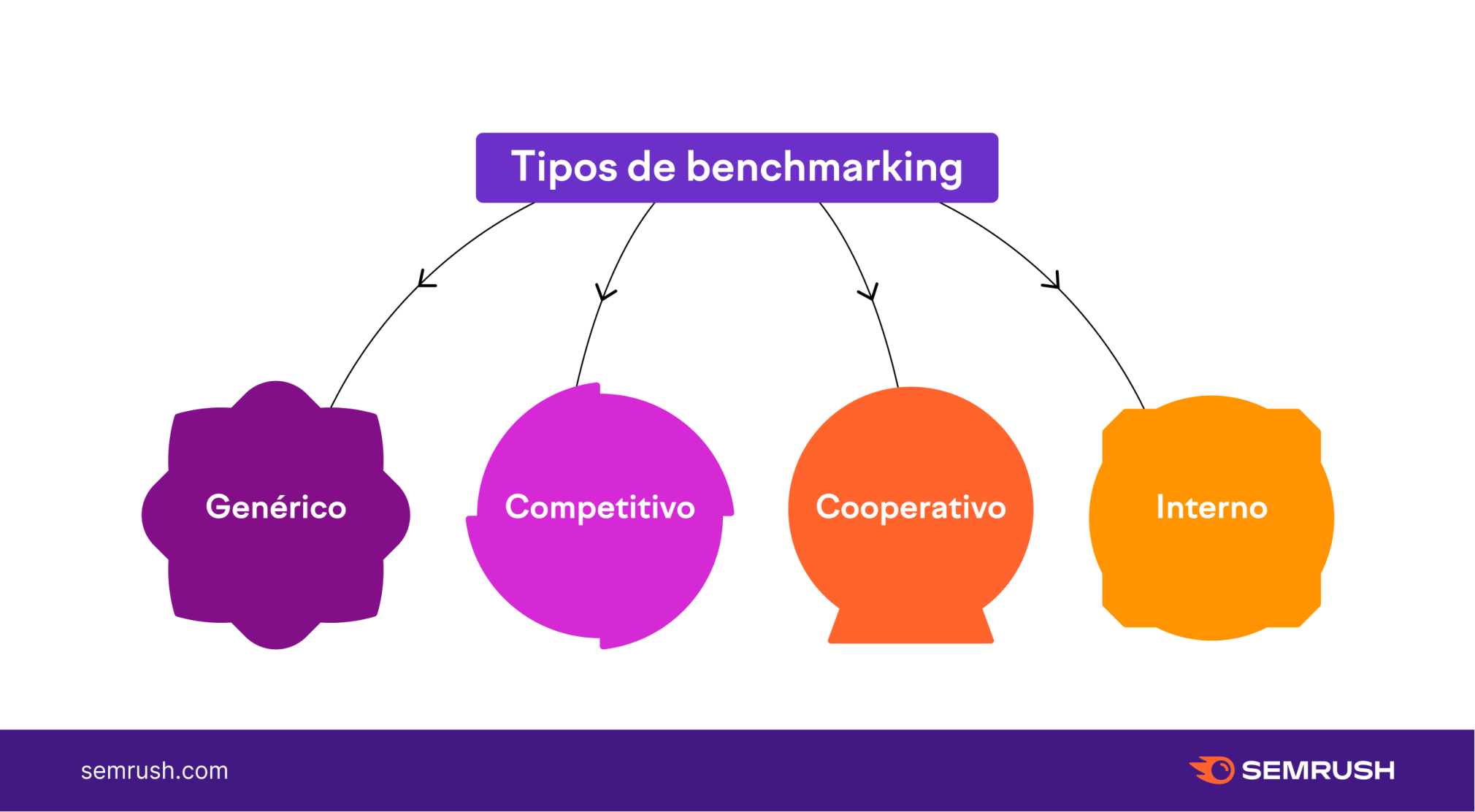 Benchmarking: o que é e passo a passo de como fazer
