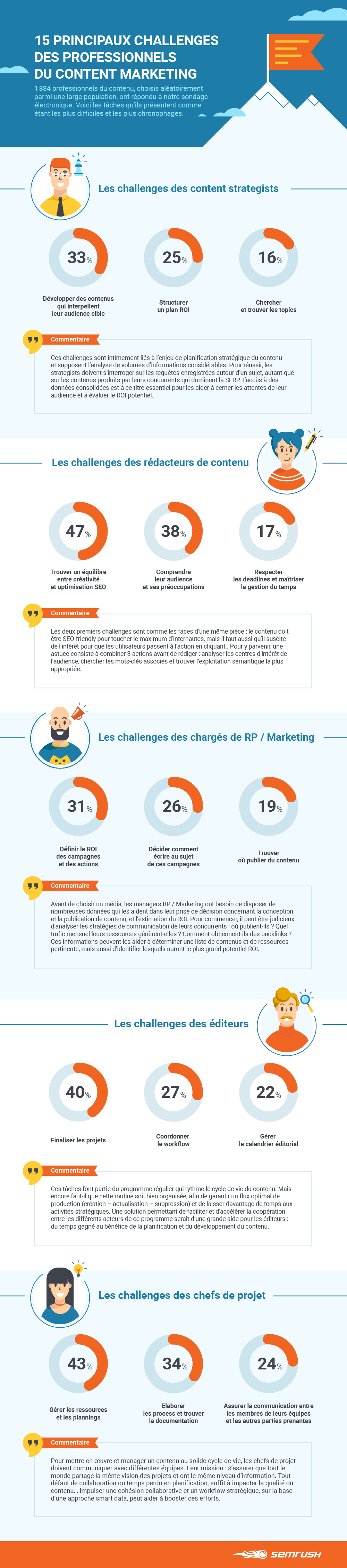 semrush-cmi-infographie-fr.png