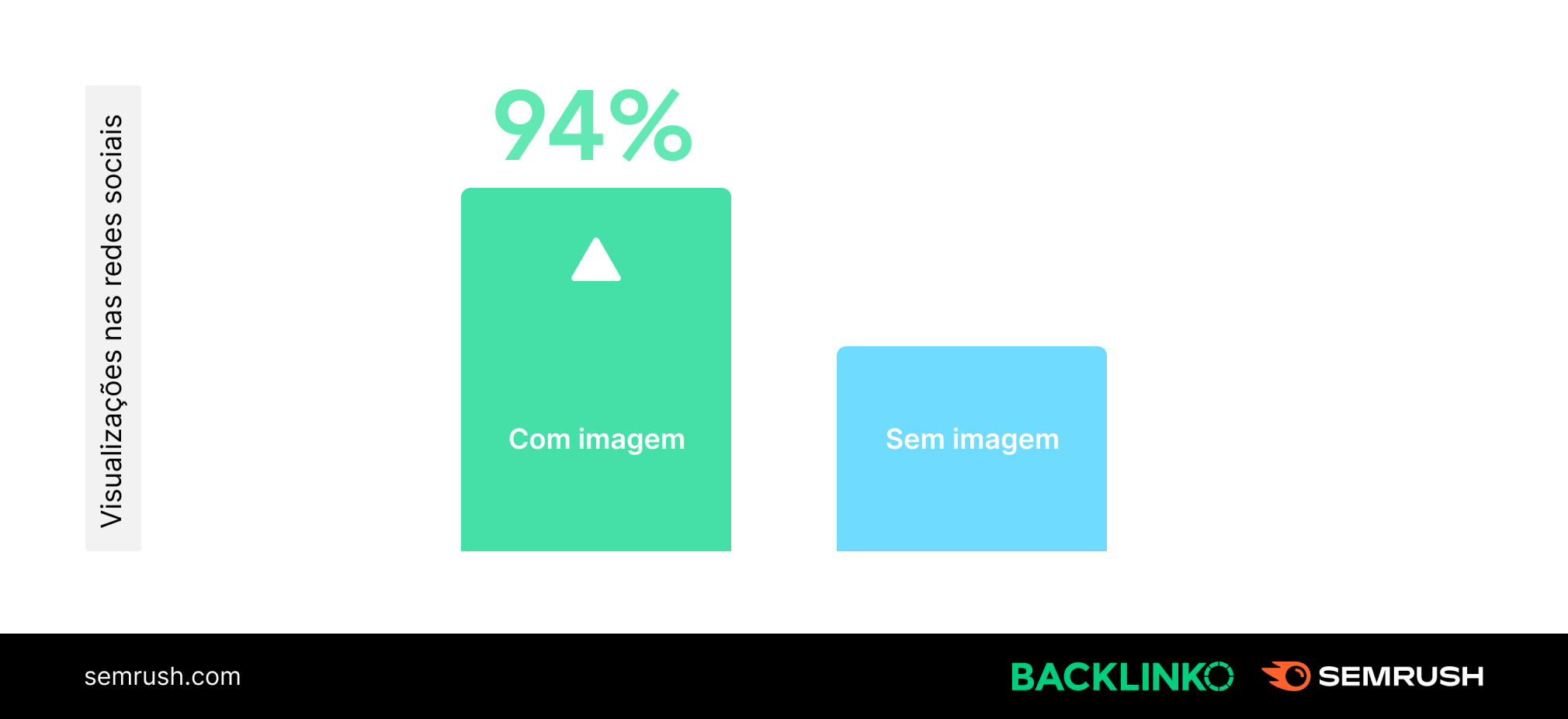 imagens têm mais compartilhamentos nas redes sociais