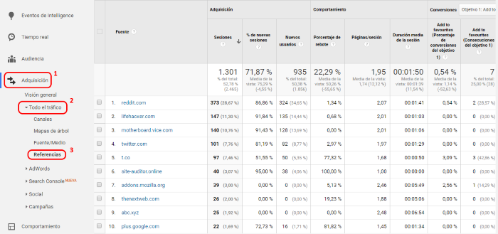 Analizando el tráfico de referencia en Google Analytics