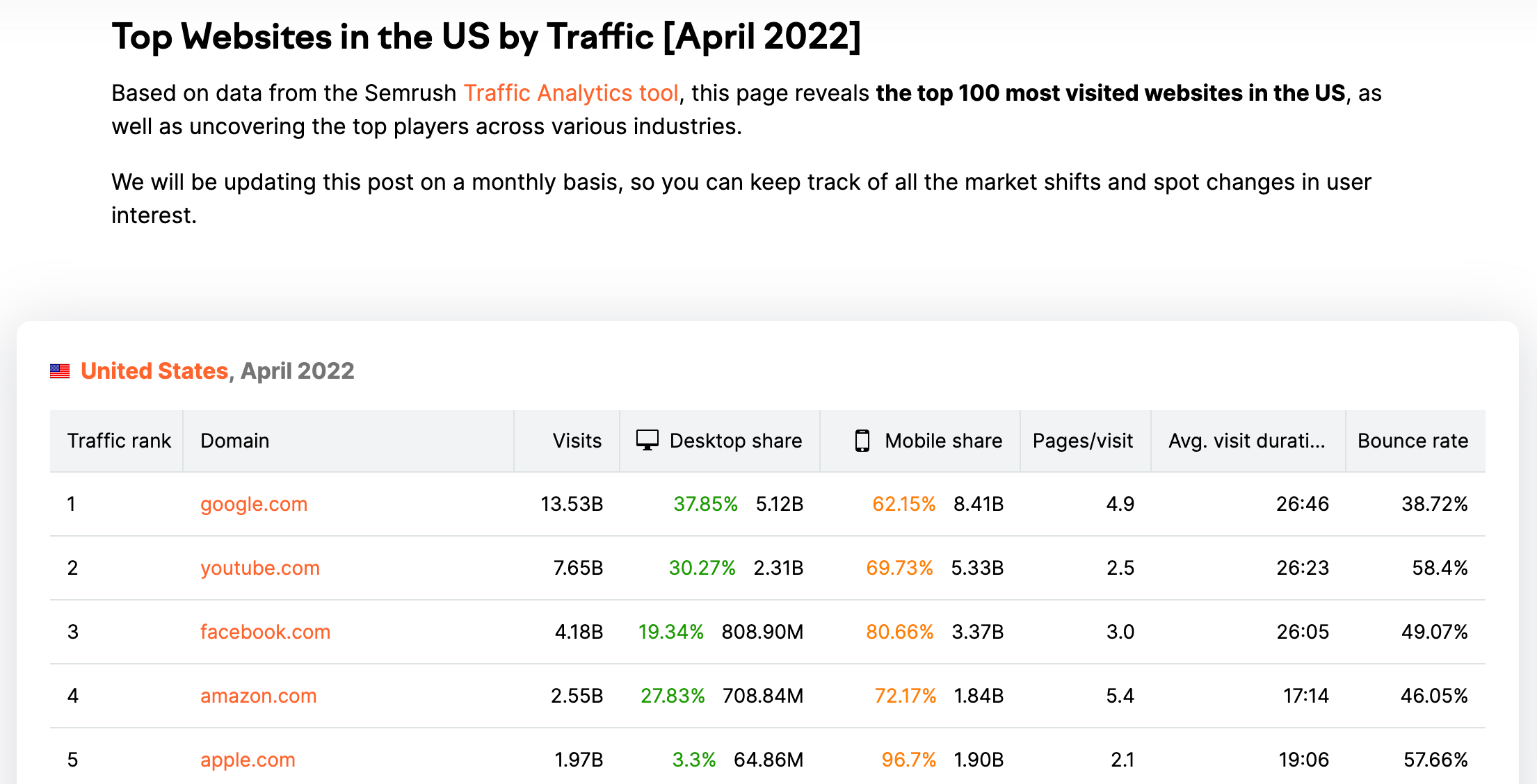 Como conseguir Backlinks de qualidade: 11 estratégias práticas 2 posto sobre os sites mais visitados