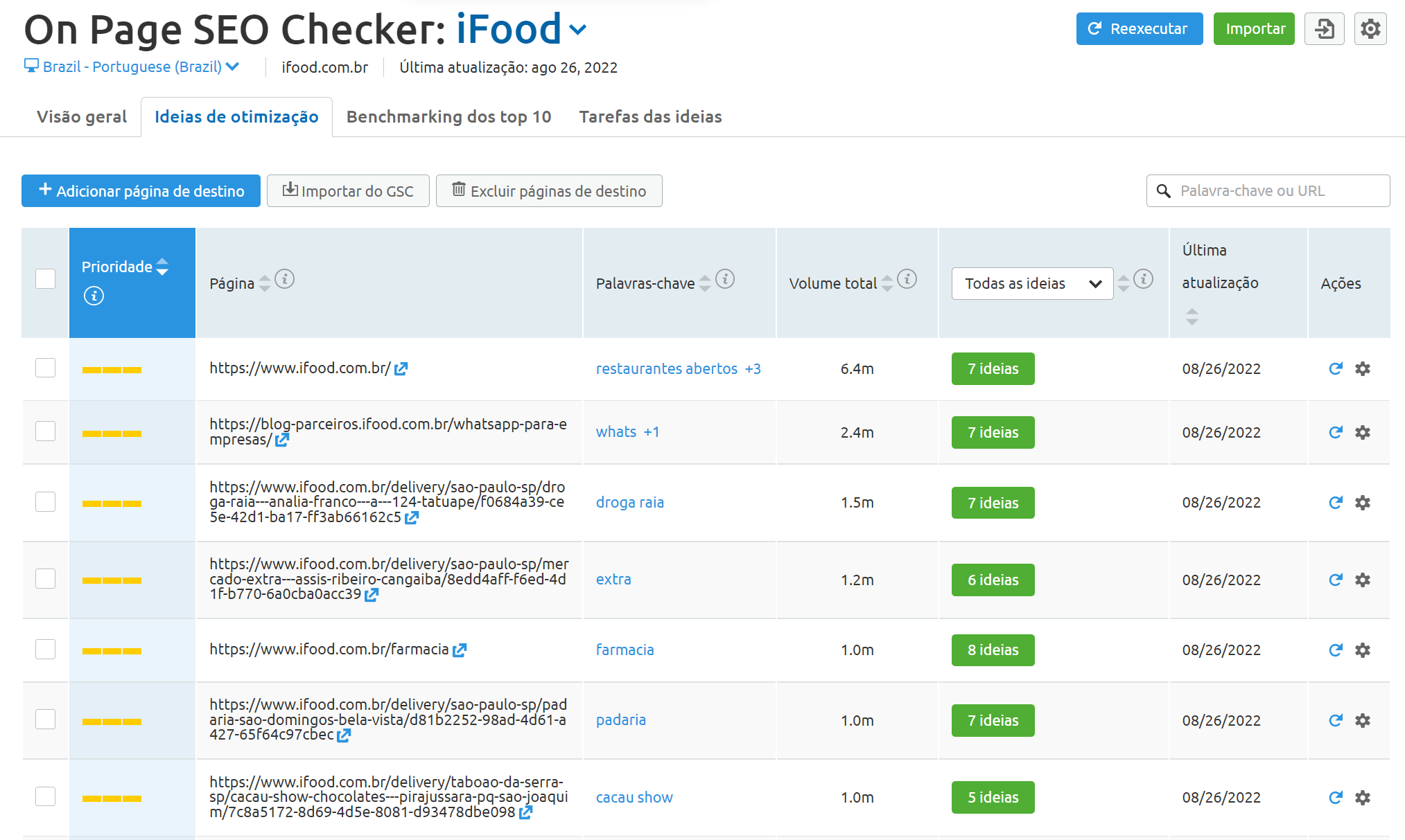 Como criar uma estratégia eficaz de SEO em 8 passos (+template) 34 ideais de otimização