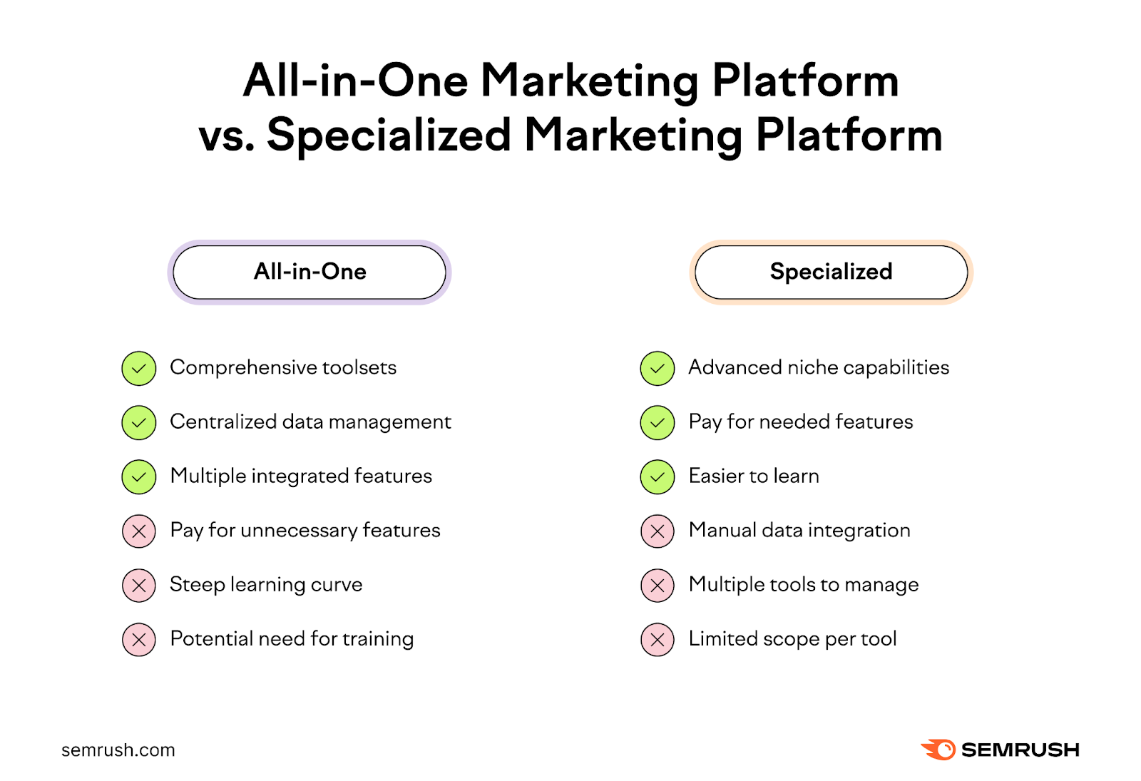 all in one marketing platform vs specialized marketing platform pros and cons comparison