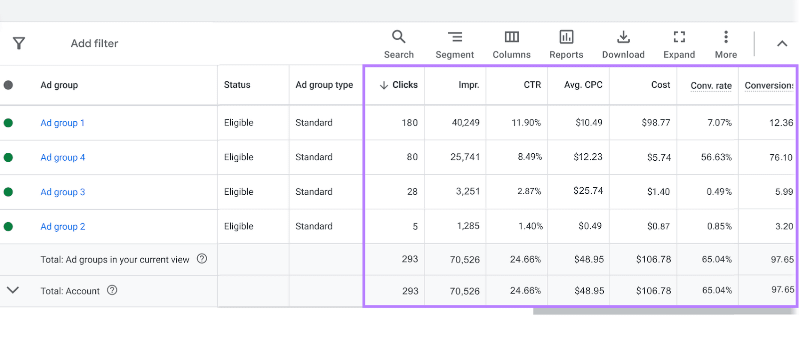 How Many Keywords per Ad Group in Google Ads?