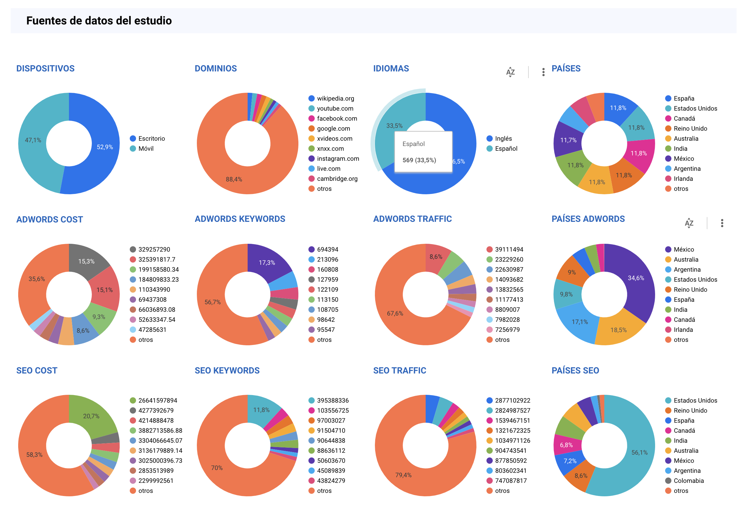 Total de datos del informe