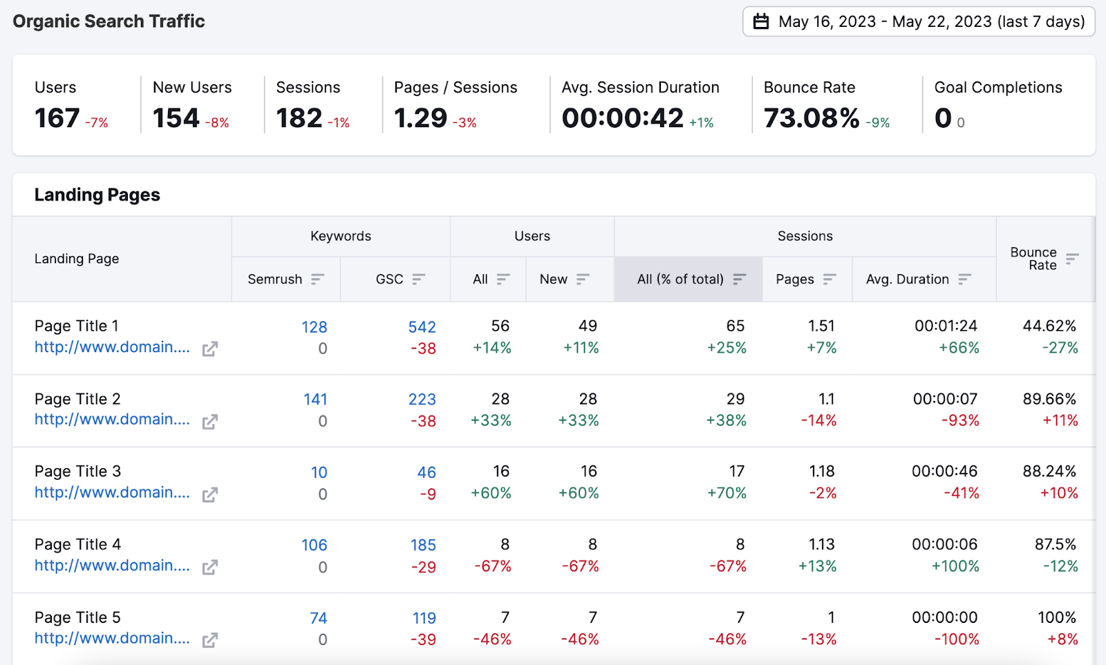 8 Best Tools to Analyse Website Traffic - Analytics Platform - Matomo