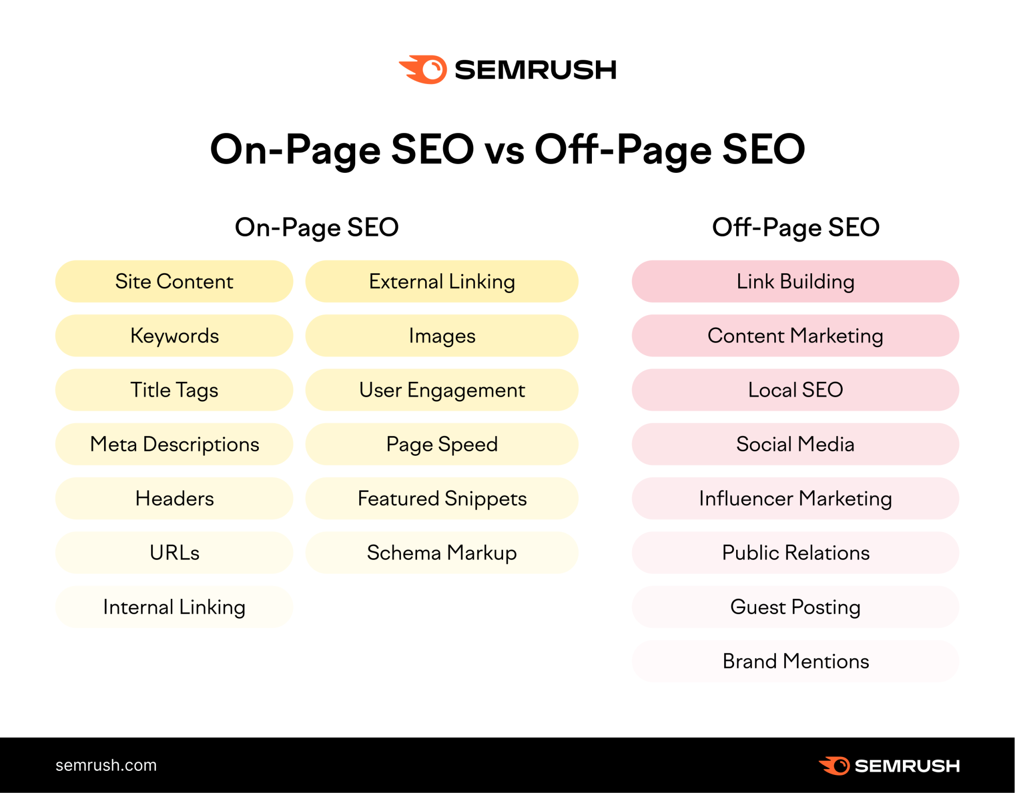 on-page seo vs off-page seo