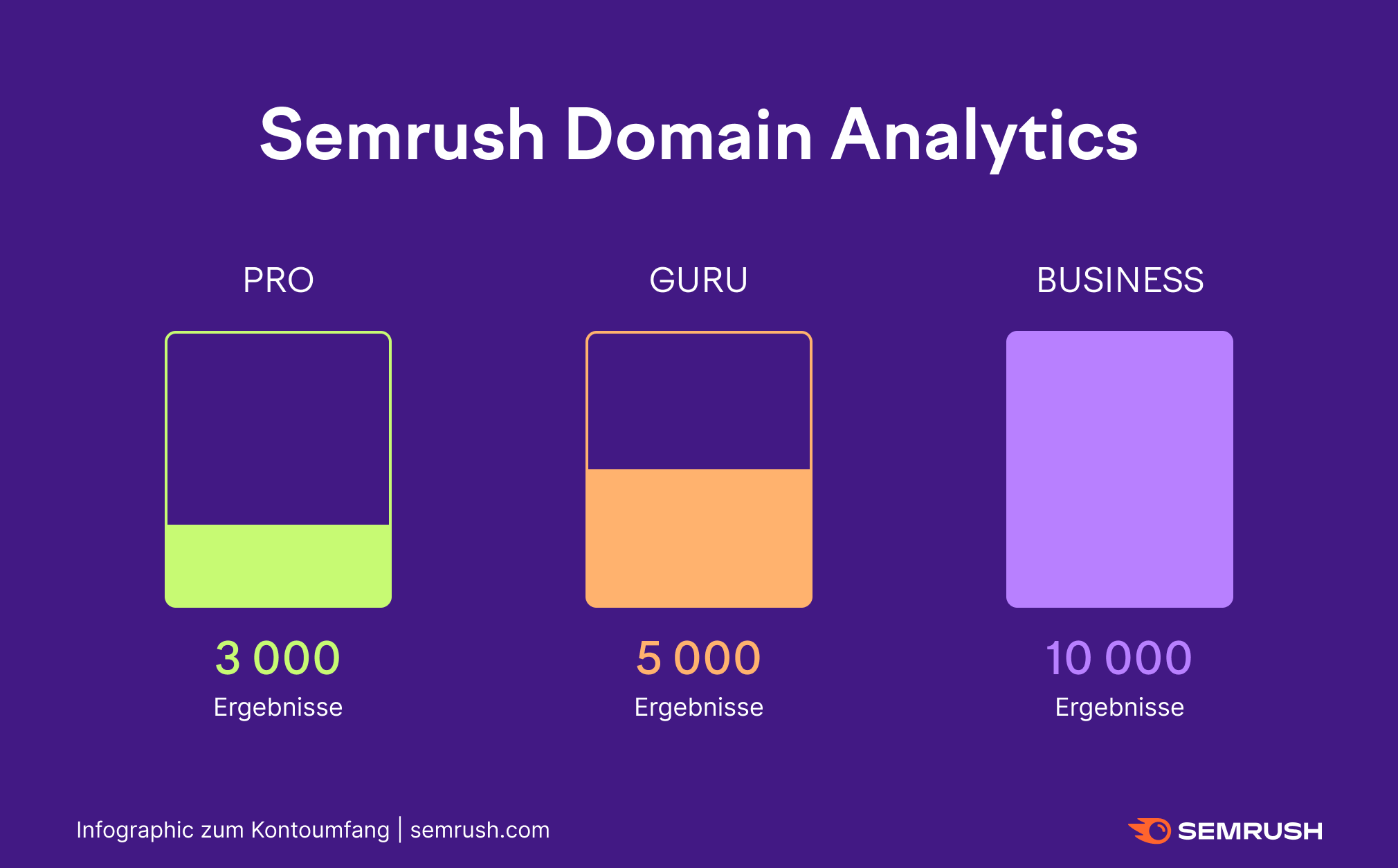 semrush free version