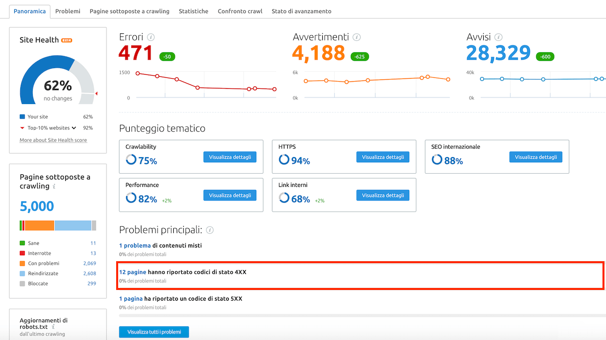 come trovare gli errori 404 con semrush