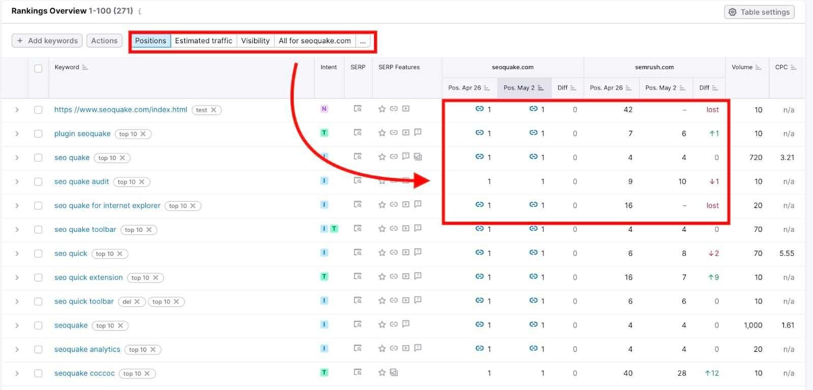 “Rankings Overview” page in Position Tracking tool