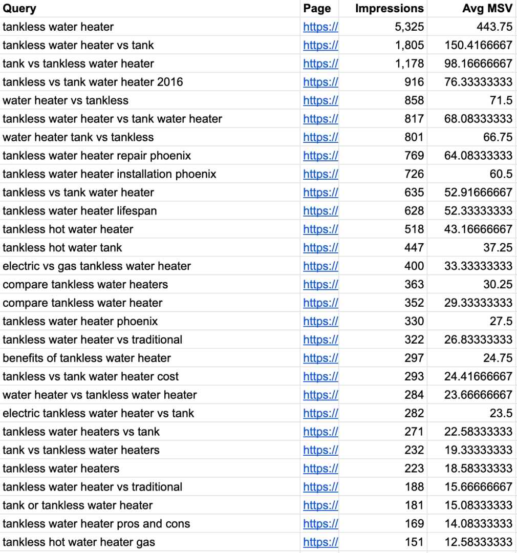 keyword data spreadsheet export