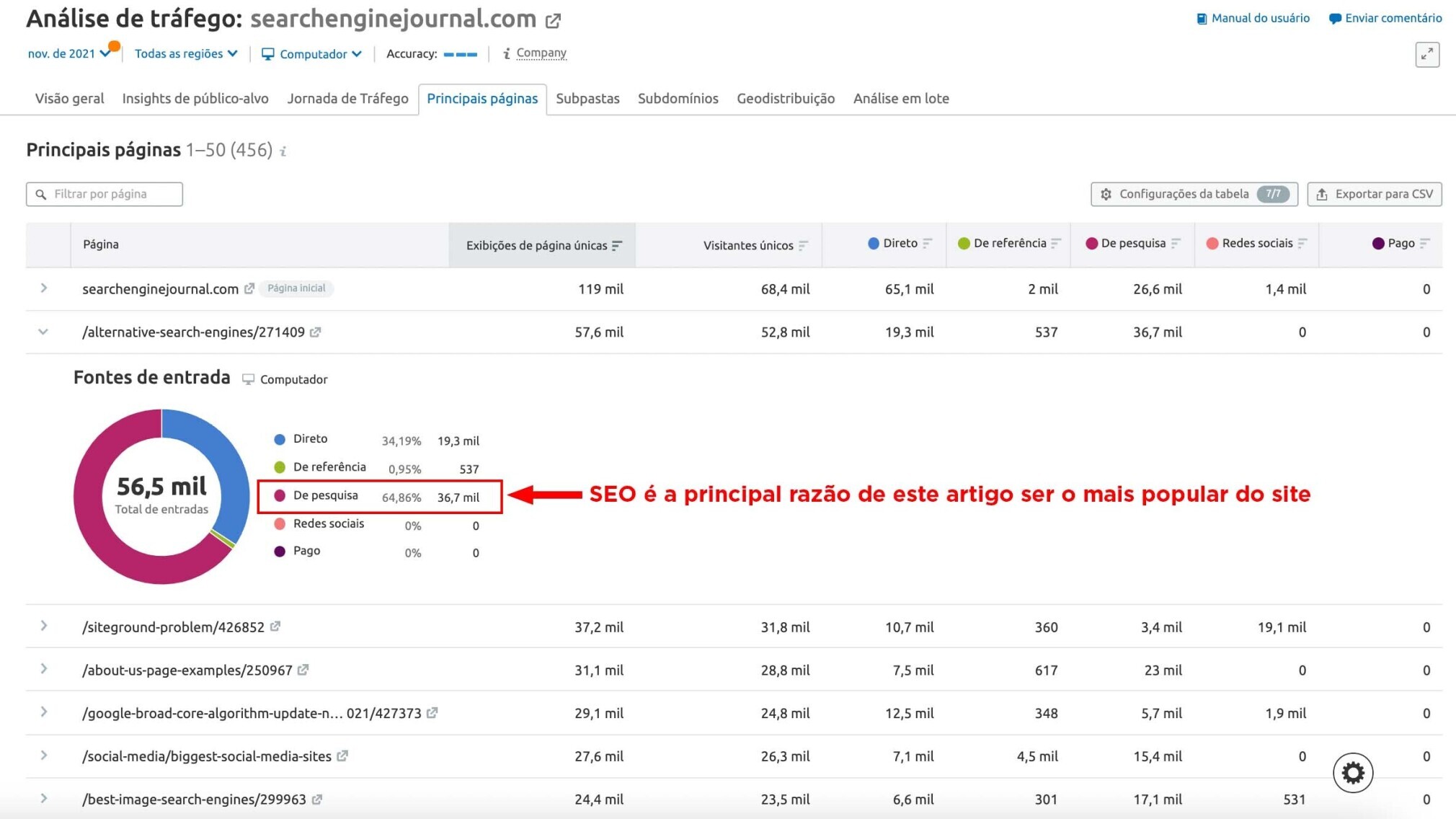 Análise de tráfego Semrush