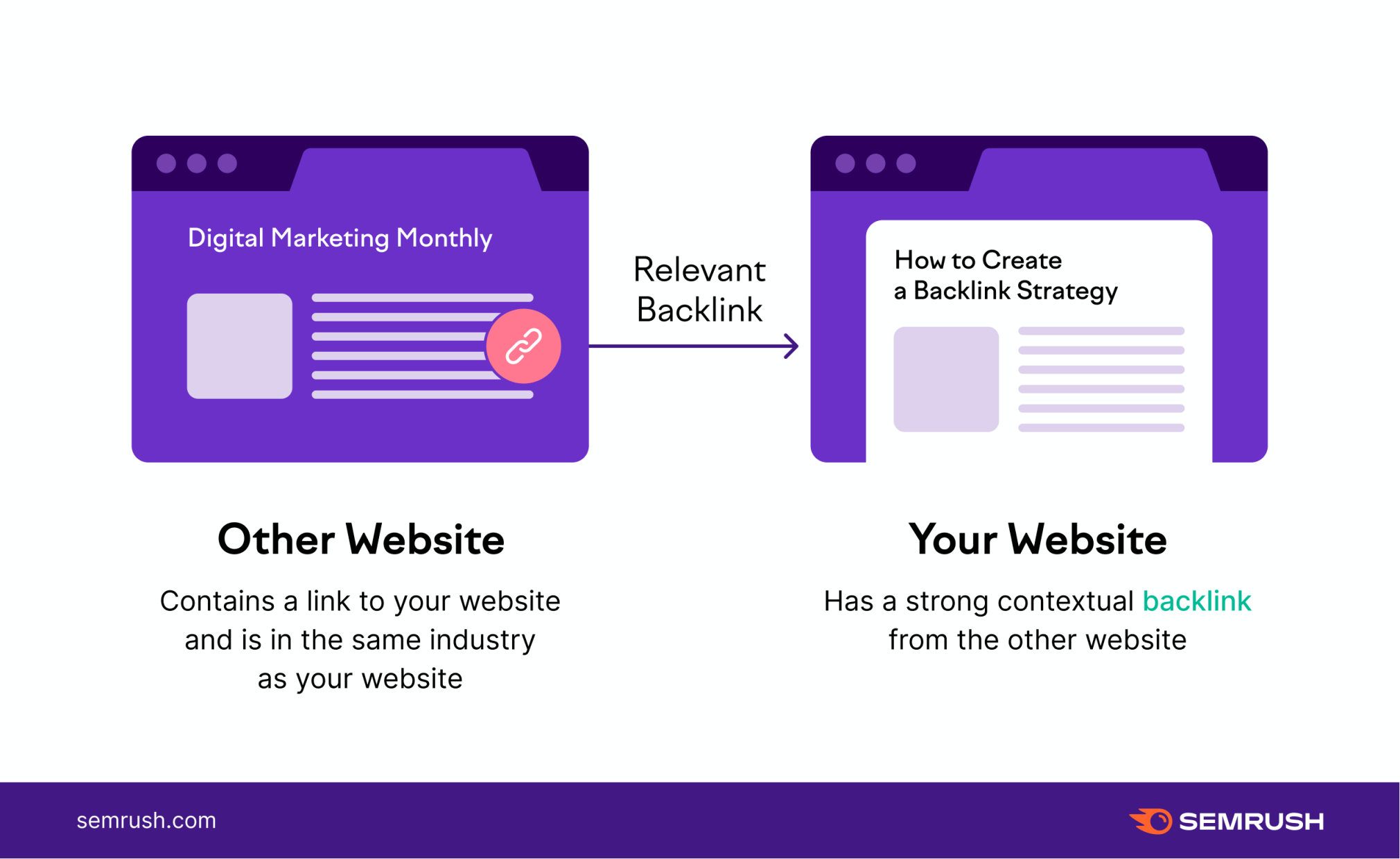 contextual backlinks for authority infographic