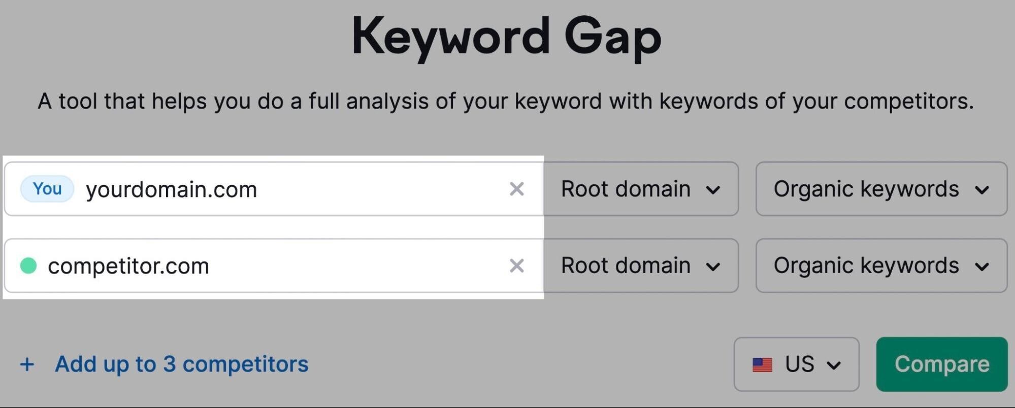 How to Nail  Competitor Analysis in 2023 (Steps & Tools)