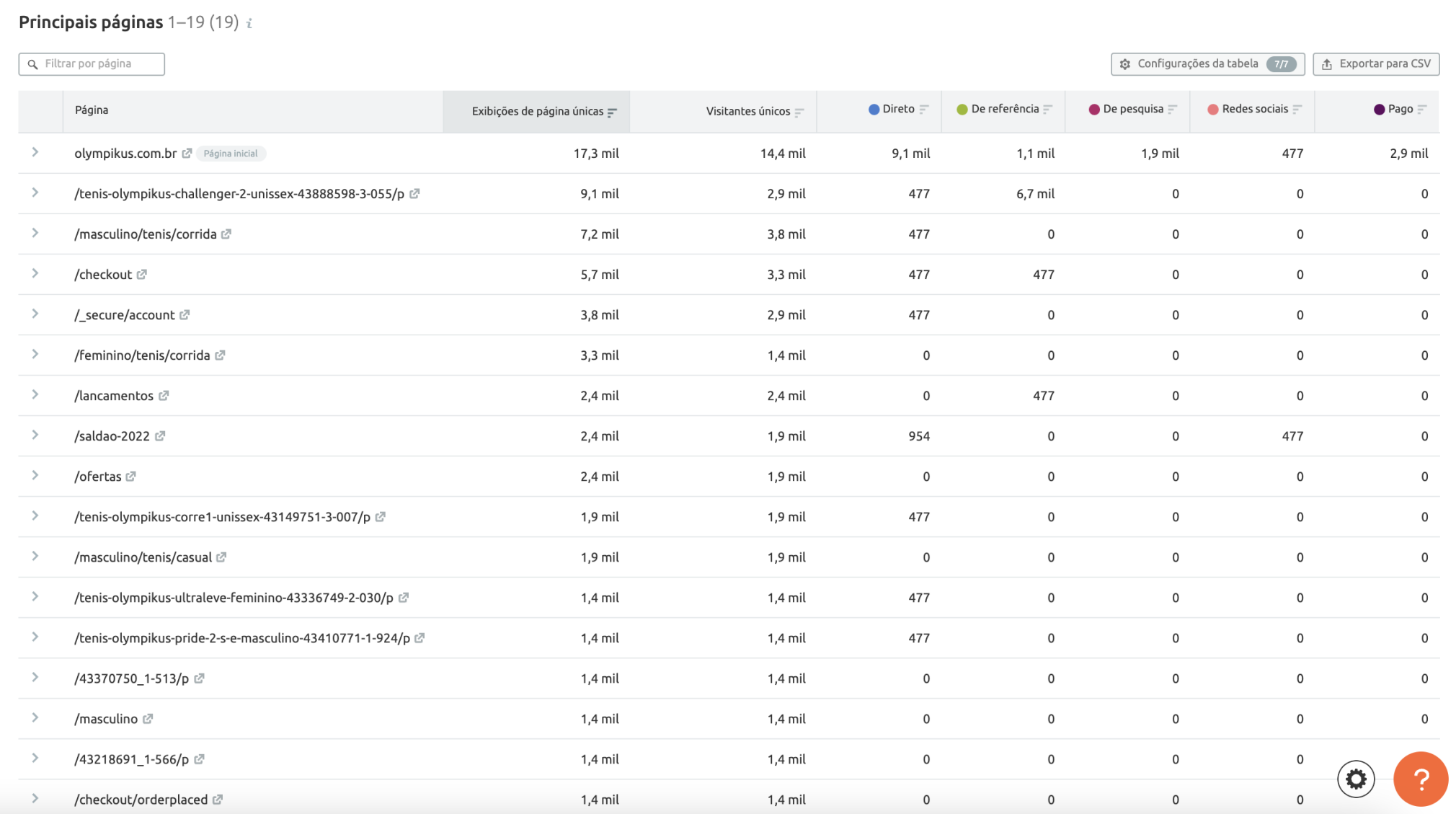 pesquisa de mercado - ferramenta traffic analytics semrush